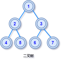 图解：数据结构中的6种「树 - 图5