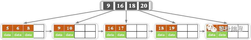 Mysql20问总结 - 图8