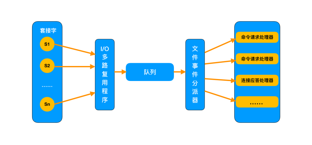 Redis 为什么这么快 - 图13