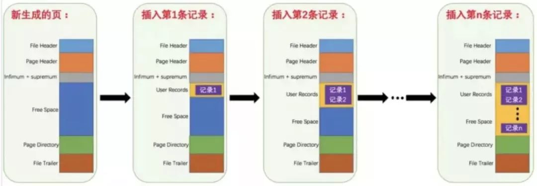 数据库索引 - 图7