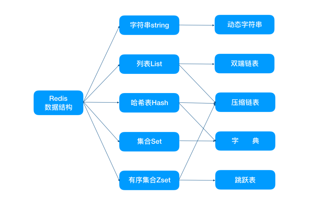 Redis 为什么这么快 - 图3