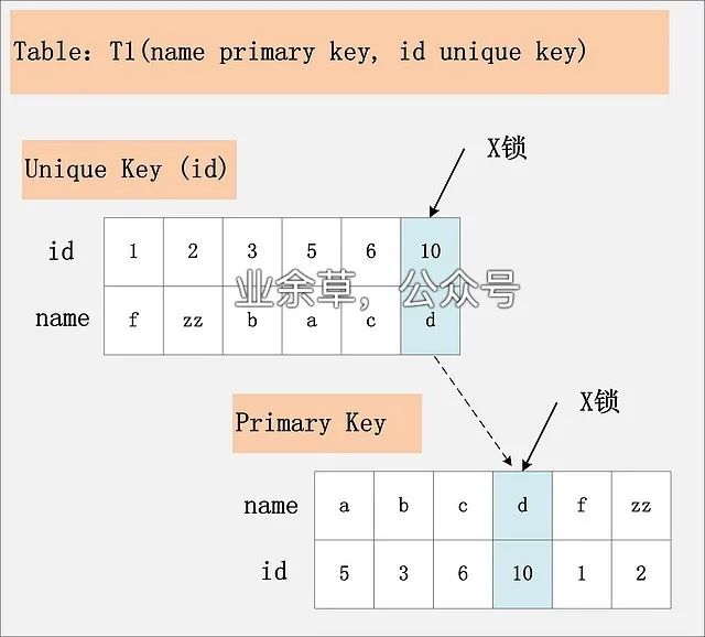 MySQL 的加锁分析 - 图4