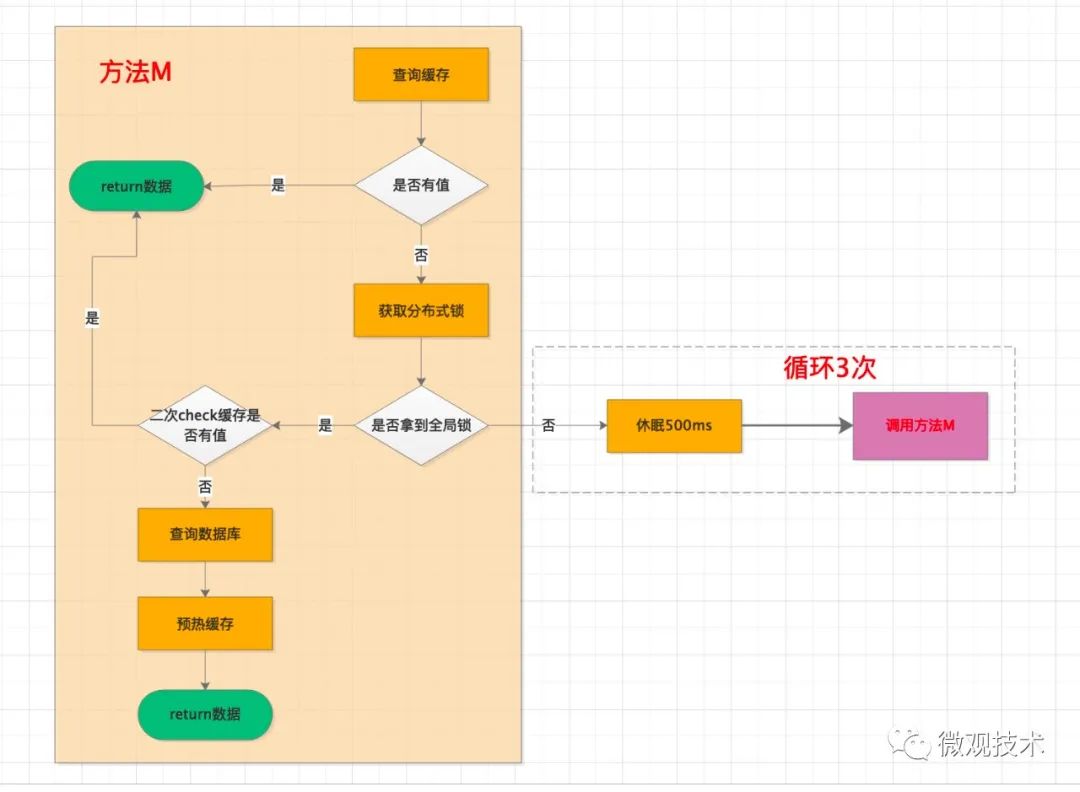 亿级系统的 Redis 缓存如何设计？？？ - 图8