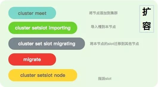 与亲生的Redis Cluster，来一次亲密接触 - 图5