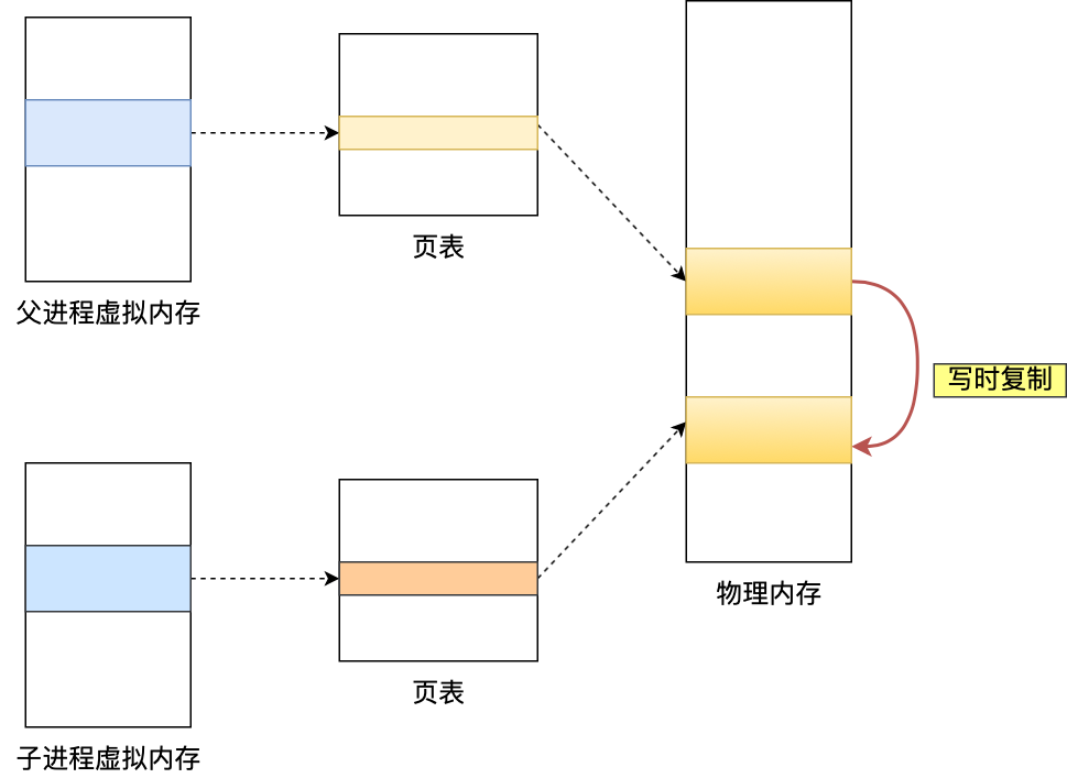 快照 - 图2