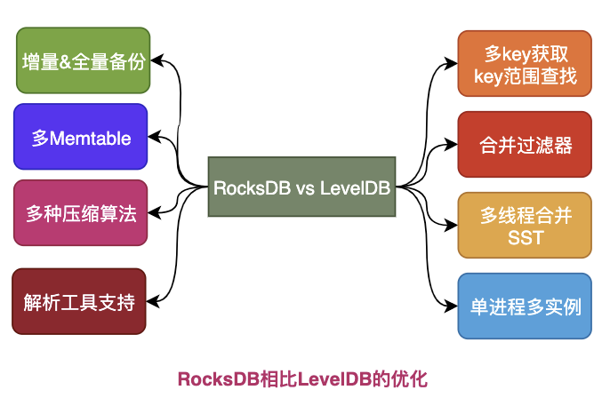 图解|什么是高并发利器NoSQL - 图13