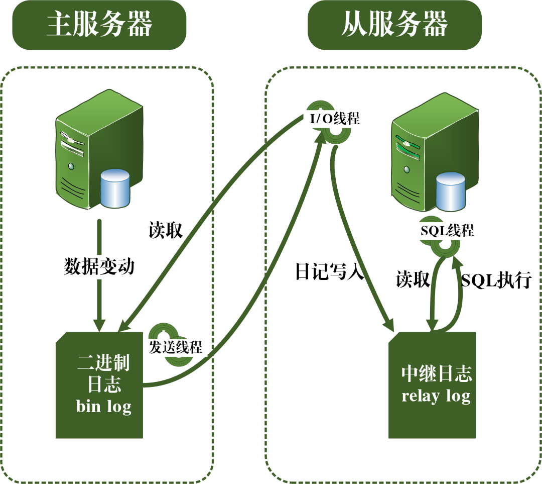MySQL 事务日志 - 图19
