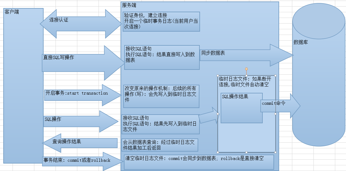 事务，触发器，函数，存储过程 - 图5