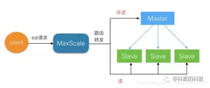 Mysql优化提高笔记整理 - 图6