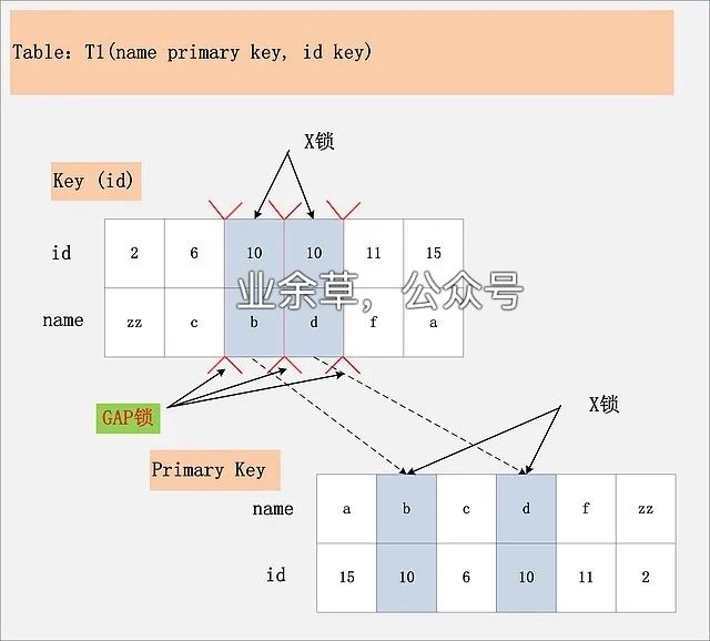 MySQL 的加锁分析 - 图7