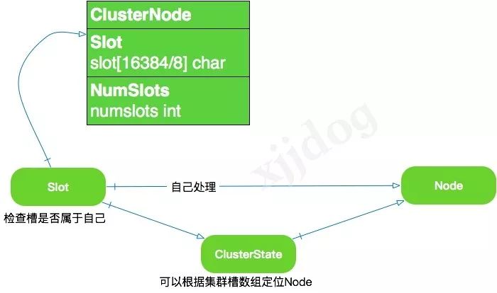 与亲生的Redis Cluster，来一次亲密接触 - 图3