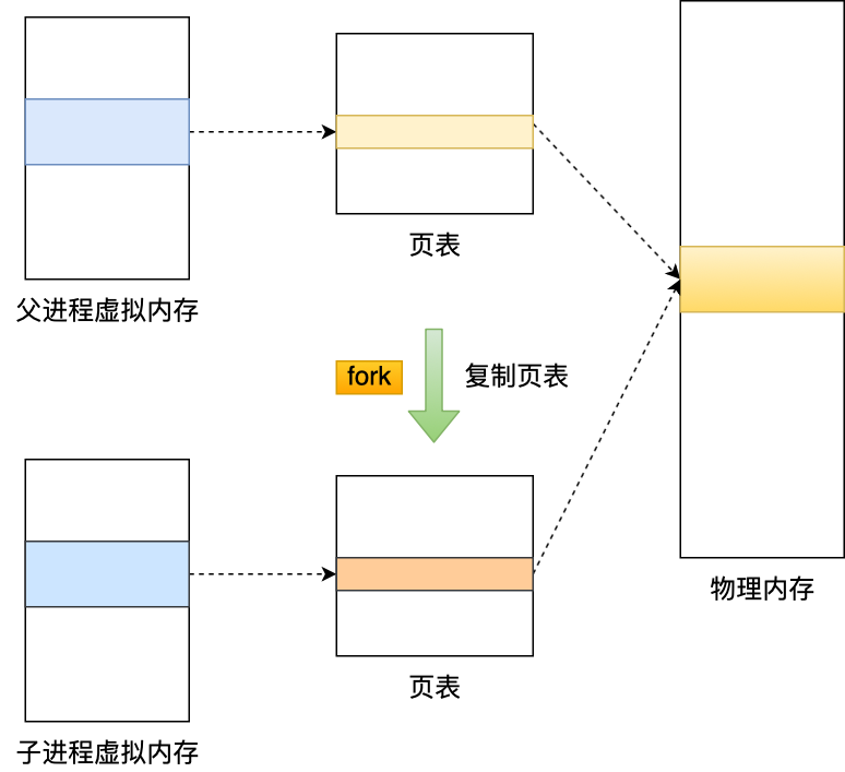 快照 - 图1