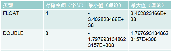 数据类型 - 图11