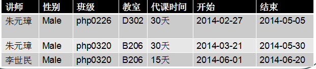 字段属性，查询语句 - 图24