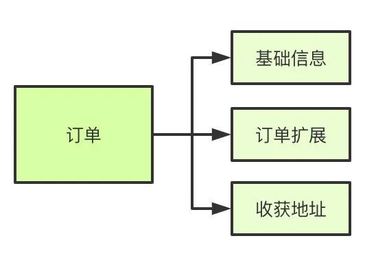 MySQL 13问 - 图7