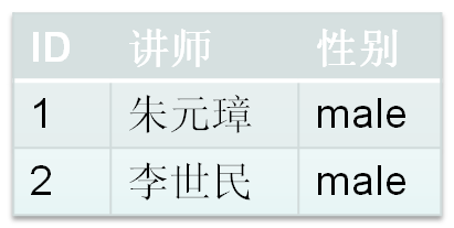 字段属性，查询语句 - 图29