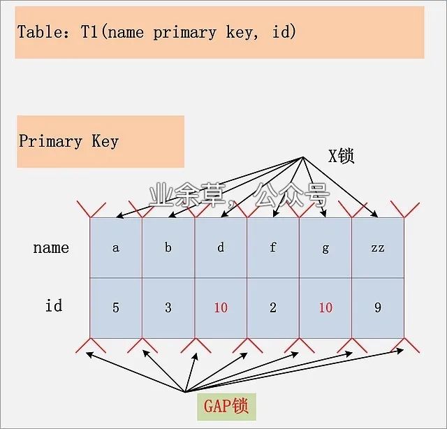 MySQL 的加锁分析 - 图8