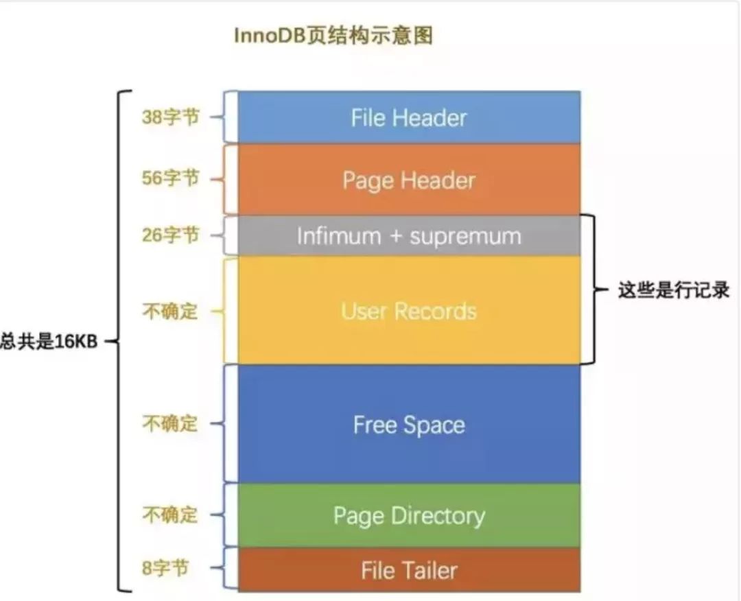 数据库索引 - 图6