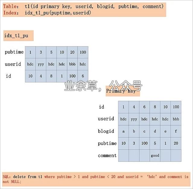 MySQL 的加锁分析 - 图9