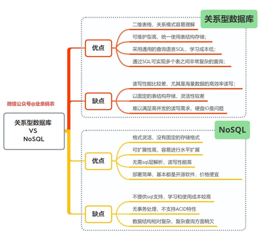 MySQL 事务日志 - 图4