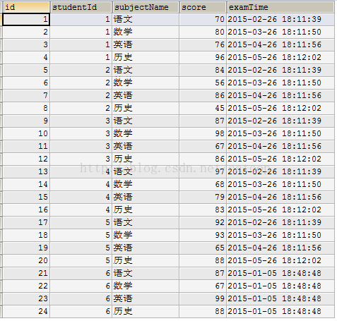 update多条记录： - 图2