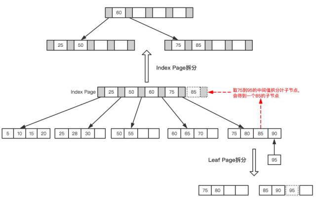 深入优化MySQL - 图8