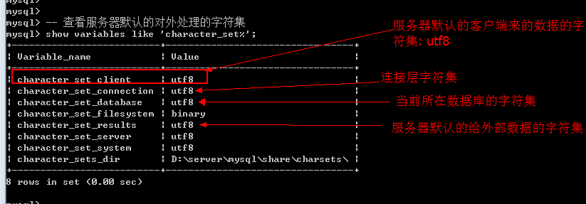 库，表，数据操作 - 图44