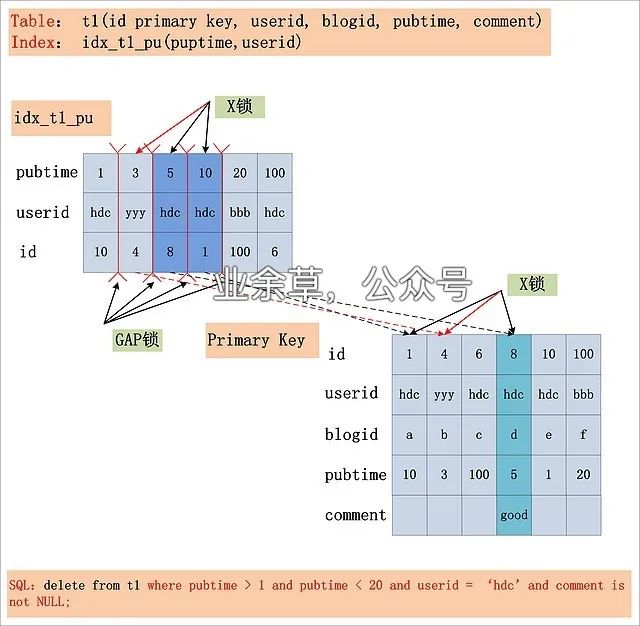 MySQL 的加锁分析 - 图10