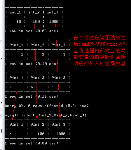 事务，触发器，函数，存储过程 - 图60