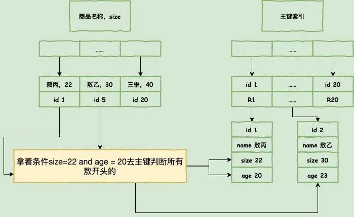 数据库调优 - 图8