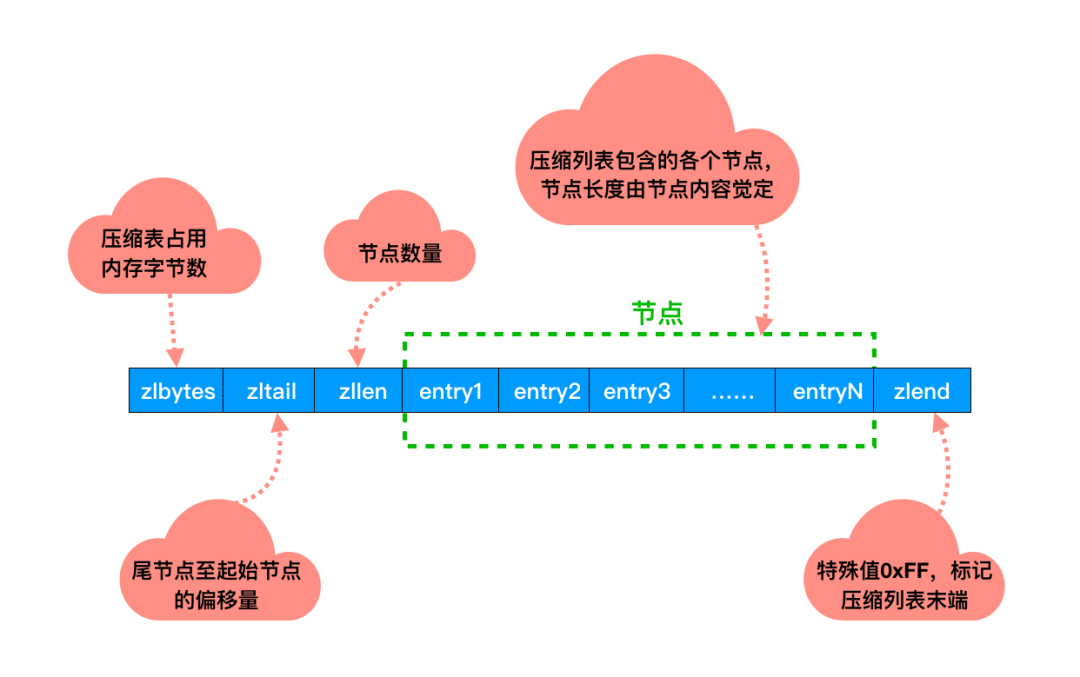 Redis 为什么这么快 - 图9