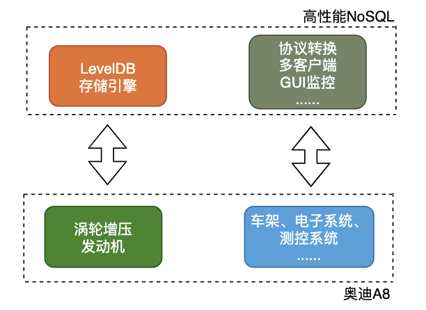 图解|什么是高并发利器NoSQL - 图18