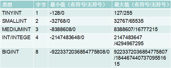 数据类型 - 图2