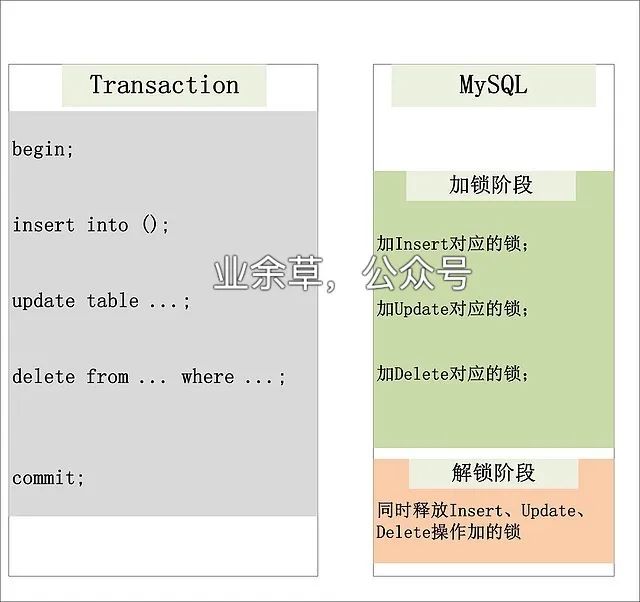 MySQL 的加锁分析 - 图2