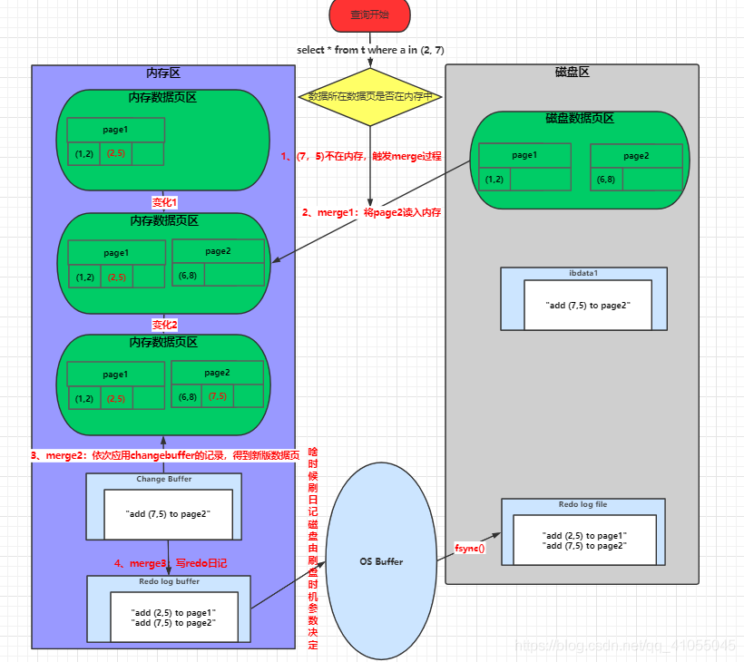 你懂 MySQL 事务日志吗？ - 图18