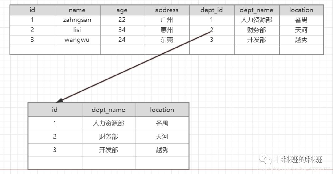 Mysql优化提高笔记整理 - 图1