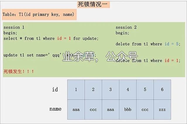 MySQL 的加锁分析 - 图11