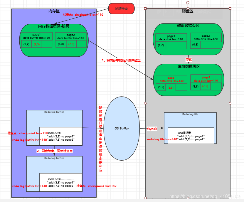 你懂 MySQL 事务日志吗？ - 图19