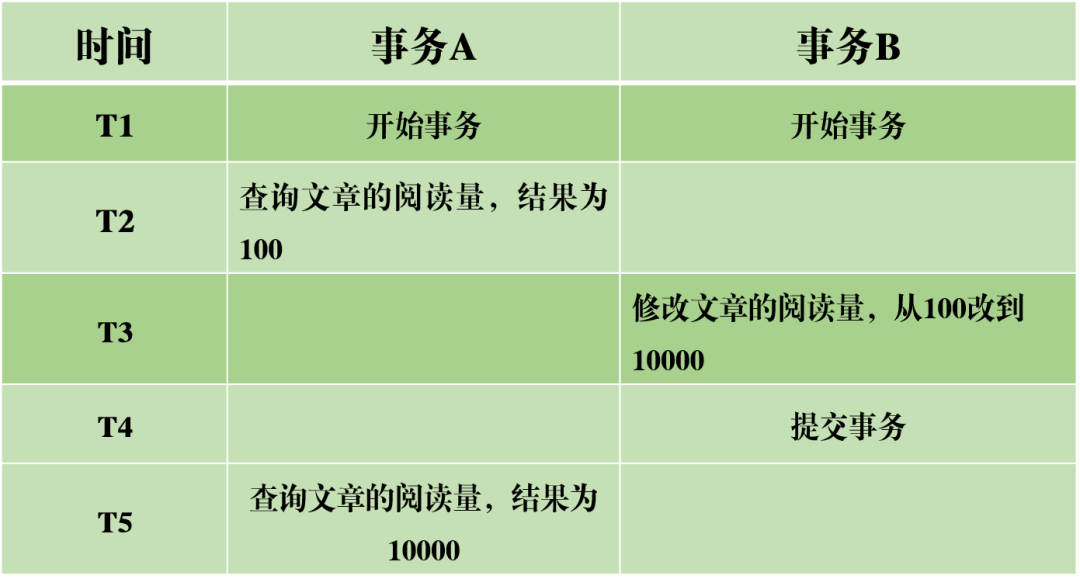 MySQL 事务日志 - 图8