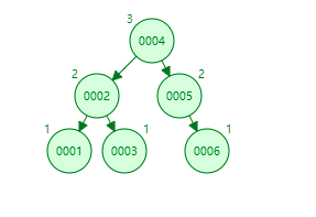 MySQL索引为何选择B 树 - 图4