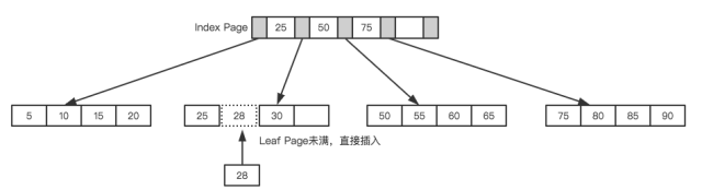 深入优化MySQL - 图6