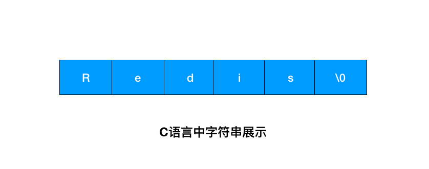 Redis 为什么这么快 - 图4