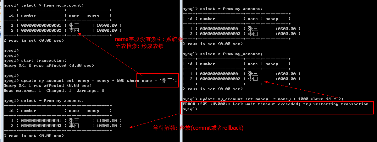 事务，触发器，函数，存储过程 - 图14