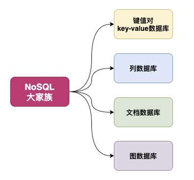图解|什么是高并发利器NoSQL - 图1