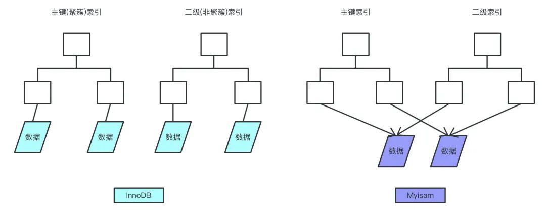 MySQL 13问 - 图3