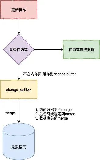 数据库调优 - 图10