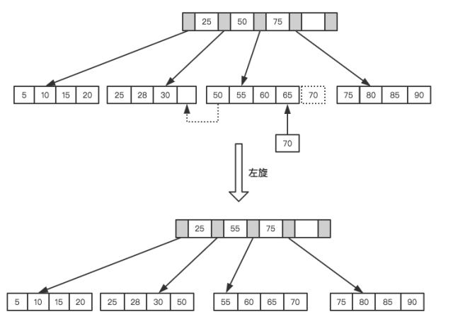 深入优化MySQL - 图10