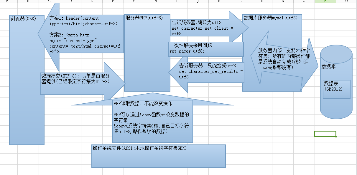 库，表，数据操作 - 图58