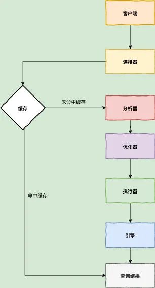 数据库调优 - 图2