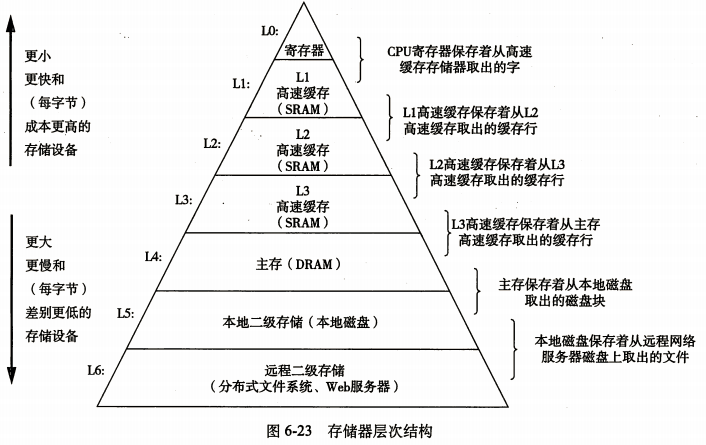 Redis 为什么这么快 - 图2